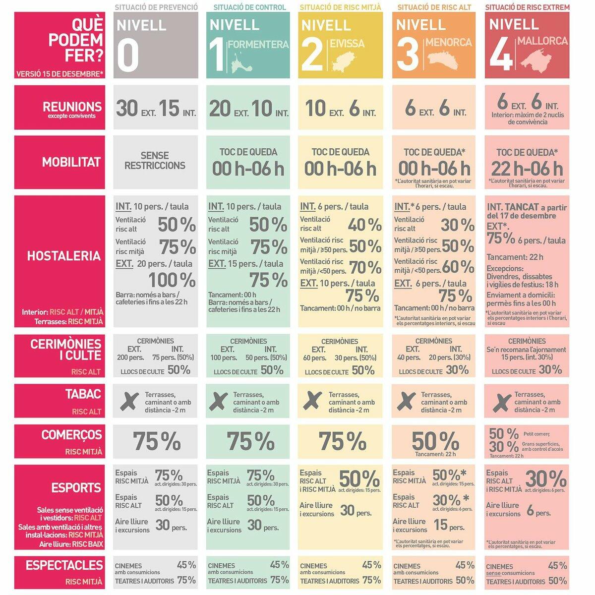 Covid in Ibiza Update