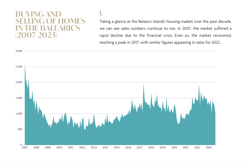 Buying-and-selling-of-homes-in-the-Balearics-2007-2023