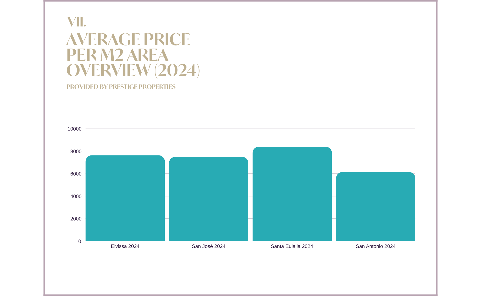 Rapporto sul mercato immobiliare di Ibiza e delle Isole Baleari 2024 e previsioni 2025: Prezzo medio per area M2 panoramica 2024